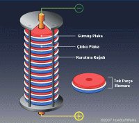 Voltaik Pilin İçi